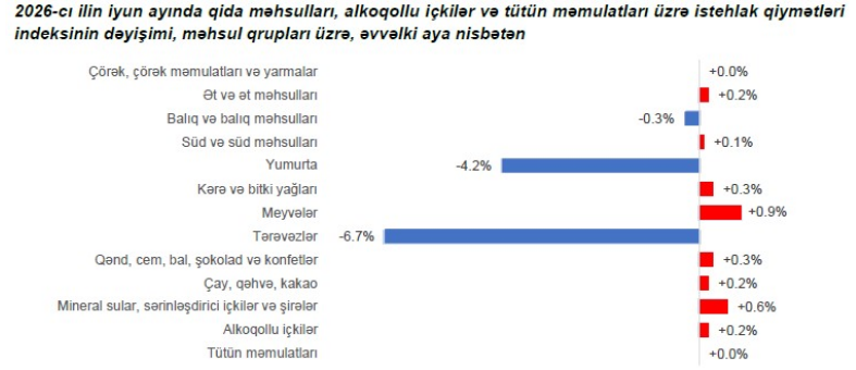 Ən-Çox-Baha-Ucuz-Məhsullar.webp