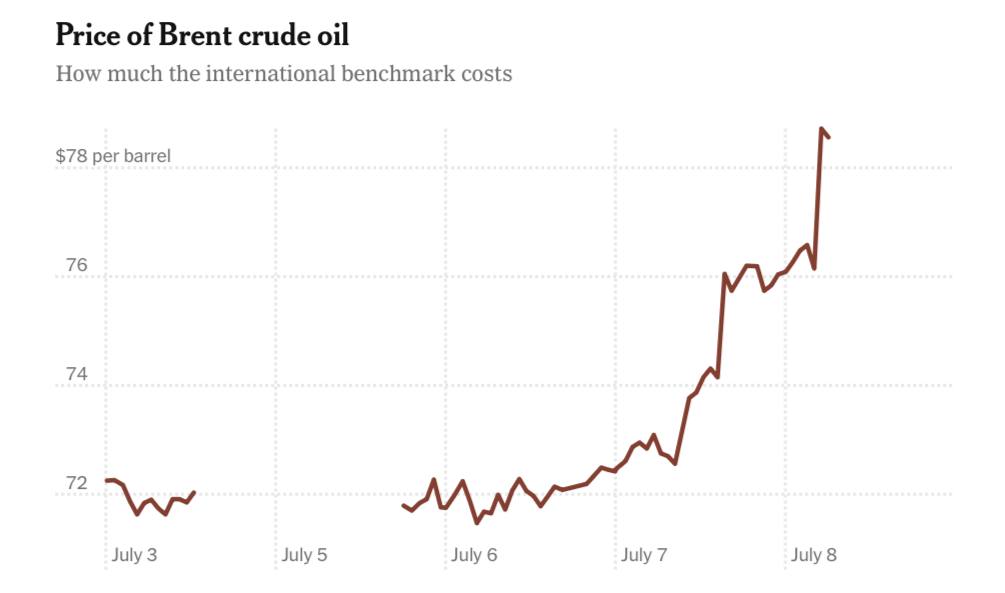 Заявление Трампа резко взвинтило цены на нефть